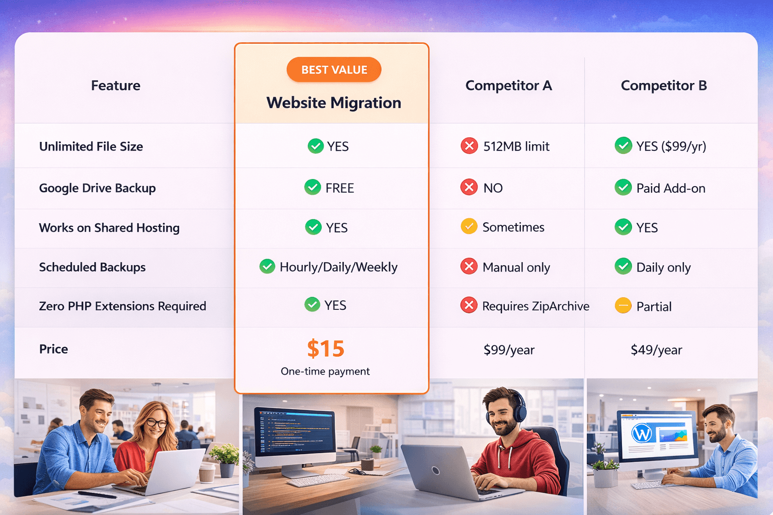 Website Migration - WordPress