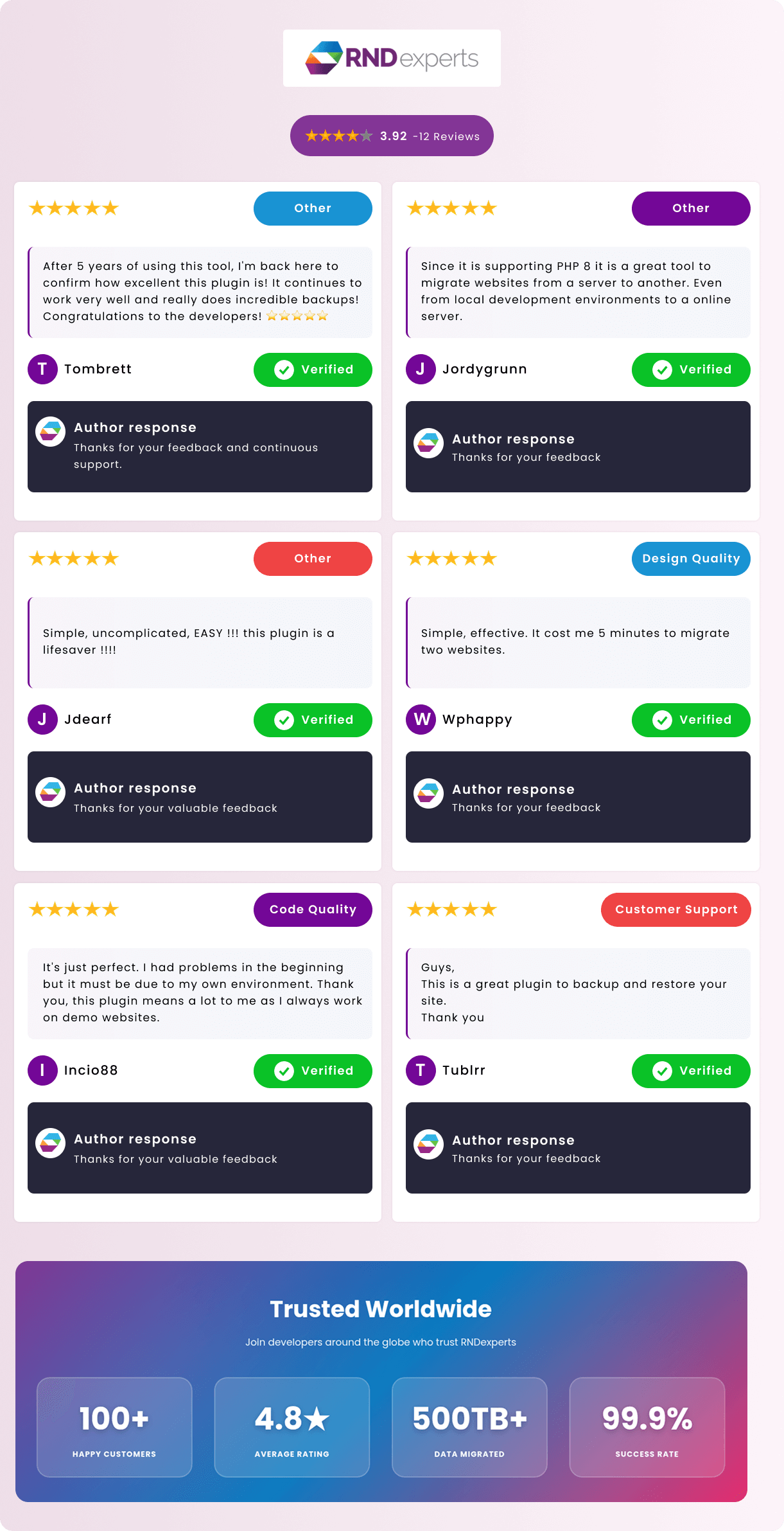 Website Migration - WordPress