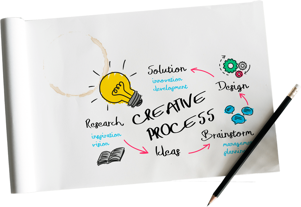 WordPress Development