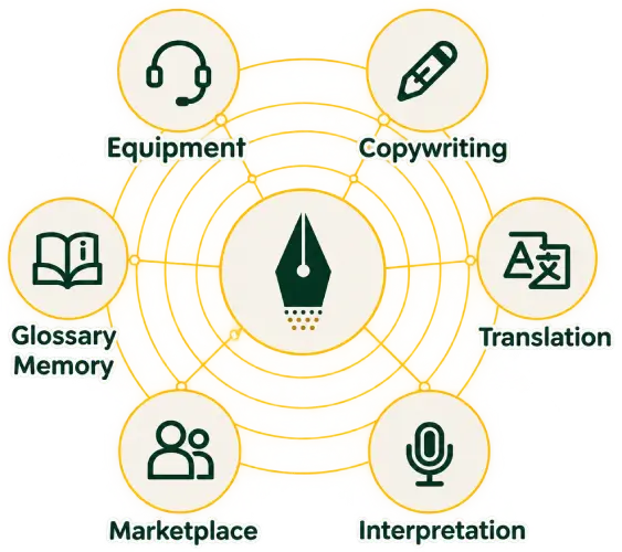 Daqeeq – Integrated Language Services